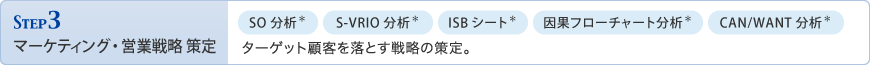 Step3マーケティング・営業戦略 策定