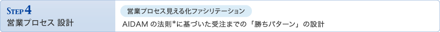 Step4営業プロセス 設計